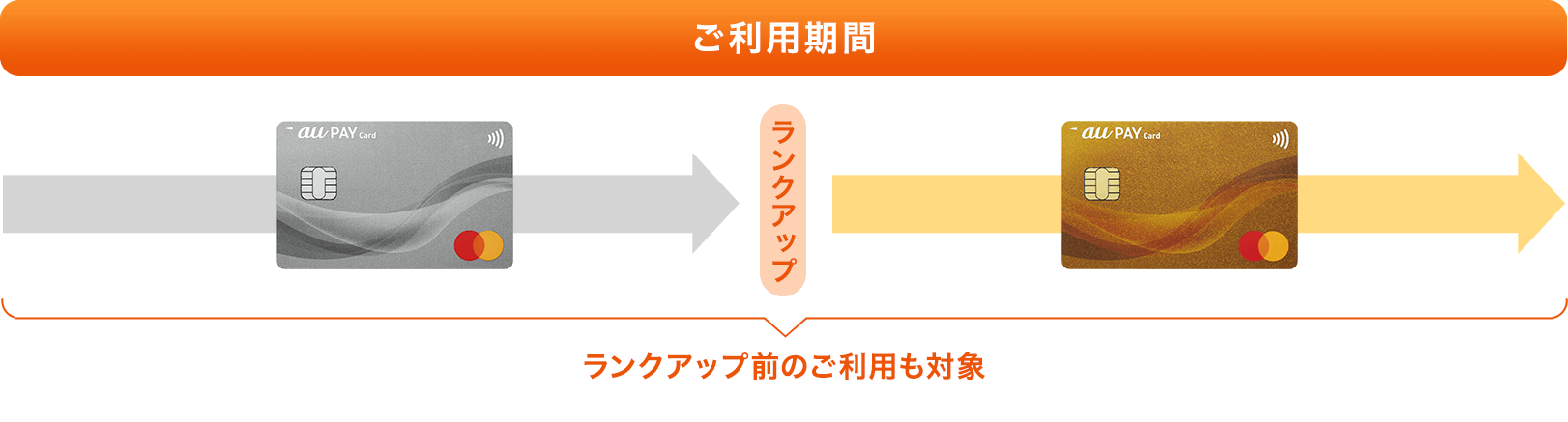 ご利用期間 ランクアップ前のご利用も対象