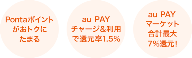 Pontaポイントがおトクにたまる au PAY チャージ&利用で還元率1.5% au PAY マーケット 合計最大7%還元！