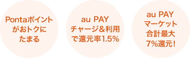 Pontaポイントがおトクにたまる au PAY チャージ&利用で還元率1.5% au PAY マーケット 最大16%還元!