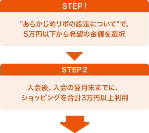 STEP1 ”あらかじめリボの設定について”で、5万円以下から希望の金額を選択 STEP2 入会後、入会の翌月末までに、ショッピングを合計3万円以上利用