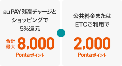 au PAY 残高チャージとショッピングで5%還元 合計最大8,000Pontaポイント + 公共料金またはETCご利用で2,000Pontaポイント