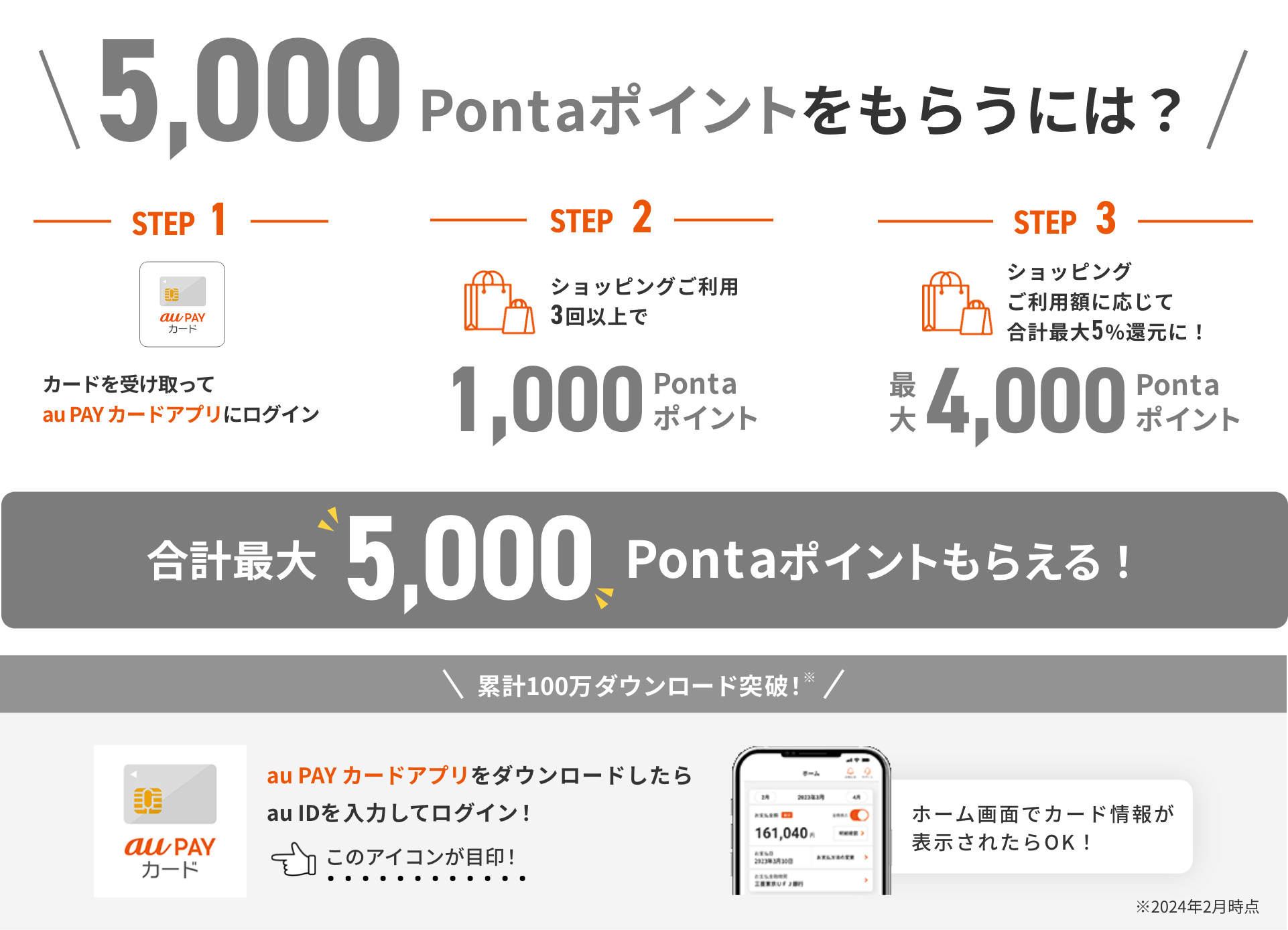 5,000Pontaポイントをもらうには？ STEP1:au PAY カードへお申し込み STEP2:カードを受け取ってau PAY カードアプリをダウンロード＆ログインすると1,000Pontaポイント STEP3:あとは毎日のお買い物で使うだけ！ショッピングご利用回数10回以上で4,000Pontaポイント ※3〜9回の場合は1,000Pontaポイント 合計最大5,000Pontaポイントもらえる！ 累計100万ダウンロード突破！ au PAY カードアプリをダウンロードしたらau IDを入力してログイン！ ホーム画面でカード情報が表示されたらOK！ ※2024年2月時点