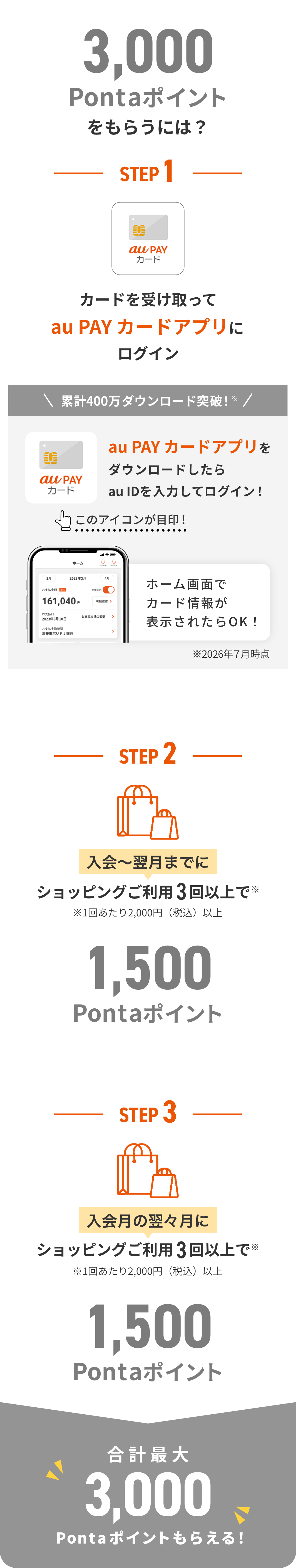 3,000Pontaポイントをもらうには？ 1:カードを受け取ってau PAY カードアプリにログイン → 2:入会～翌月までにショッピングご利用3回以上で1,500Pontaポイント → 3:入会月の翌々月にショッピングご利用3回以上で1,500Pontaポイント → 合計最大3,000Pontaポイント