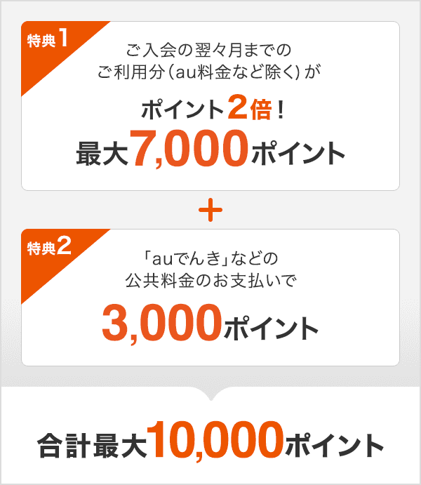 特典1 ご入会の翌々月までのご利用分(au料金など除く)がポイント2倍!最大7,000ポイント+特典2 「auでんき」などの公共料金のお支払いで3,000ポイント=合計最大10,000ポイント