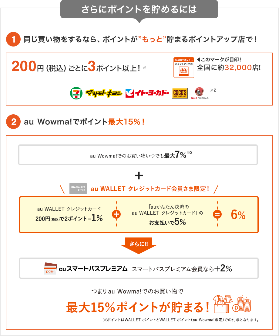 さらにポイントを貯めるには 1 同じ買い物をするなら、ポイントがもっと貯まるポイントアップ店で! 2 au Wowma!でポイント最大15%! 3 いつものネットショッピングでも、もっとポイントが貯まる!ポイントアップタウン