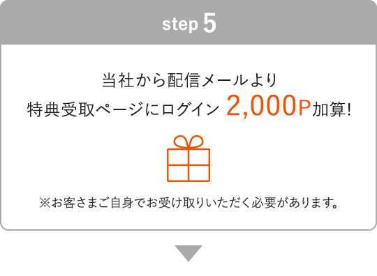 STEP5 新規入会&ご利用で最大10,000P ゴールドカードなら最大20,000P