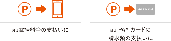 au電話料金の支払いに au PAY カードの請求額の支払いに