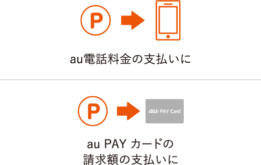 au電話料金の支払いに au PAY カードの請求額の支払いに