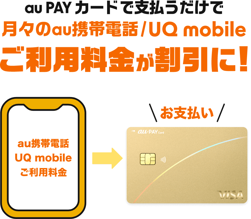 au PAY カードで支払うだけで月々のau携帯電話/UQ mobileご利用料金が割引に