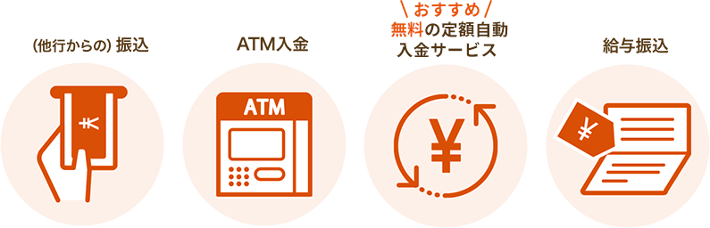 （他行からの）振込 ATM入金 おすすめ 無料の定額自動入金サービス 給与振込