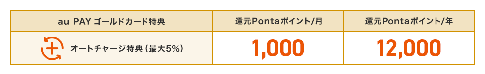 ポイント還元表