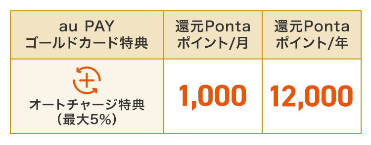 ポイント還元表