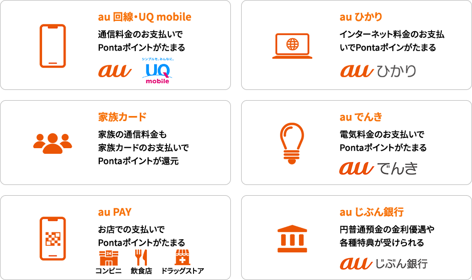 au 回線·UQ mobile 通信料金のお支払いでPontaポイントがたまる au ひかり インターネット料金のお支払いでPontaポインがたまる 家族カード 家族の通信料金も家族カードのお支払いでPontaポイントが還元 au でんき 電気料金のお支払いでPontaポイントがたまる au PAY お店での支払いでPontaポイントがたまる au じぶん銀行 円普通預金の金利優遇や各種特典が受けられる