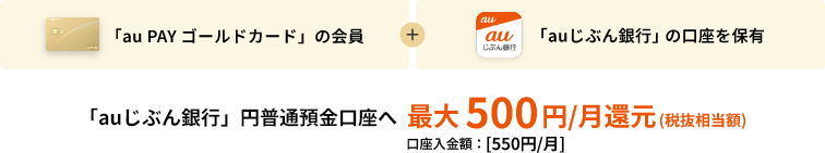 「au PAY ゴールドカード」の会員＋「auじぶん銀行」の口座を保有で、「auじぶん銀行」円普通預金口座へ最大500円/月還元（税抜相当額）。口座入金額：[550円/月]