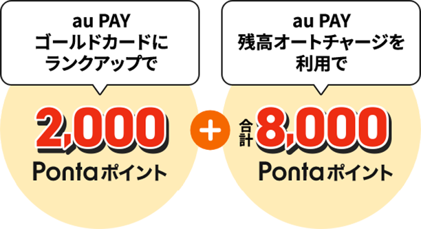 au PAYゴールドカードにランクアップで2,000Pontaポイント+au PAY残高オートチャージを利用で合計8,000Pontaポイント