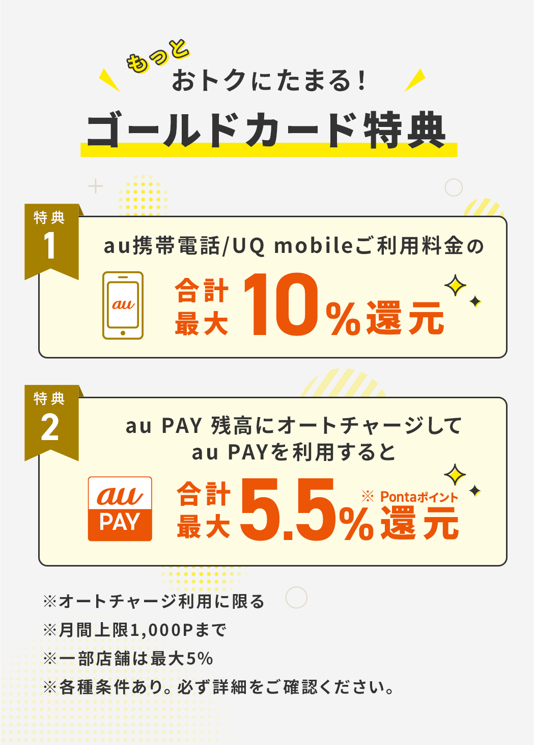 もっとおトクにたまる！ゴールドカード特典 特典1 au携帯電話/UQ mobileご利用料金の合計最大10%還元 特典2 au PAY 残高にオートチャージしてau PAYを利用すると合計最大5.5%還元 ※オートチャージ利用に限る ※各種条件・上限あり。必ず詳細をご確認ください。