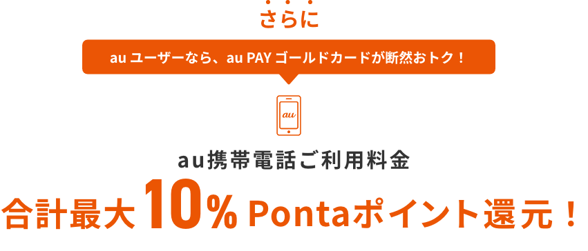さらにau ユーザーなら、au PAY ゴールドカードが断然おトク！ au携帯電話ご利用料金 合計最大10%Pontaポイント還元！