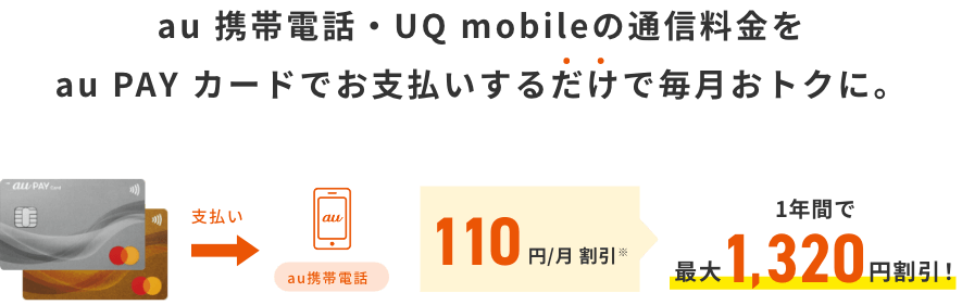 au 携帯電話・UQ mobileの通信料金をau PAY カードでお支払いするだけで毎月おトクに。 支払い au携帯電話 110円/月 割引※ 1年間で最大1,320円割引！