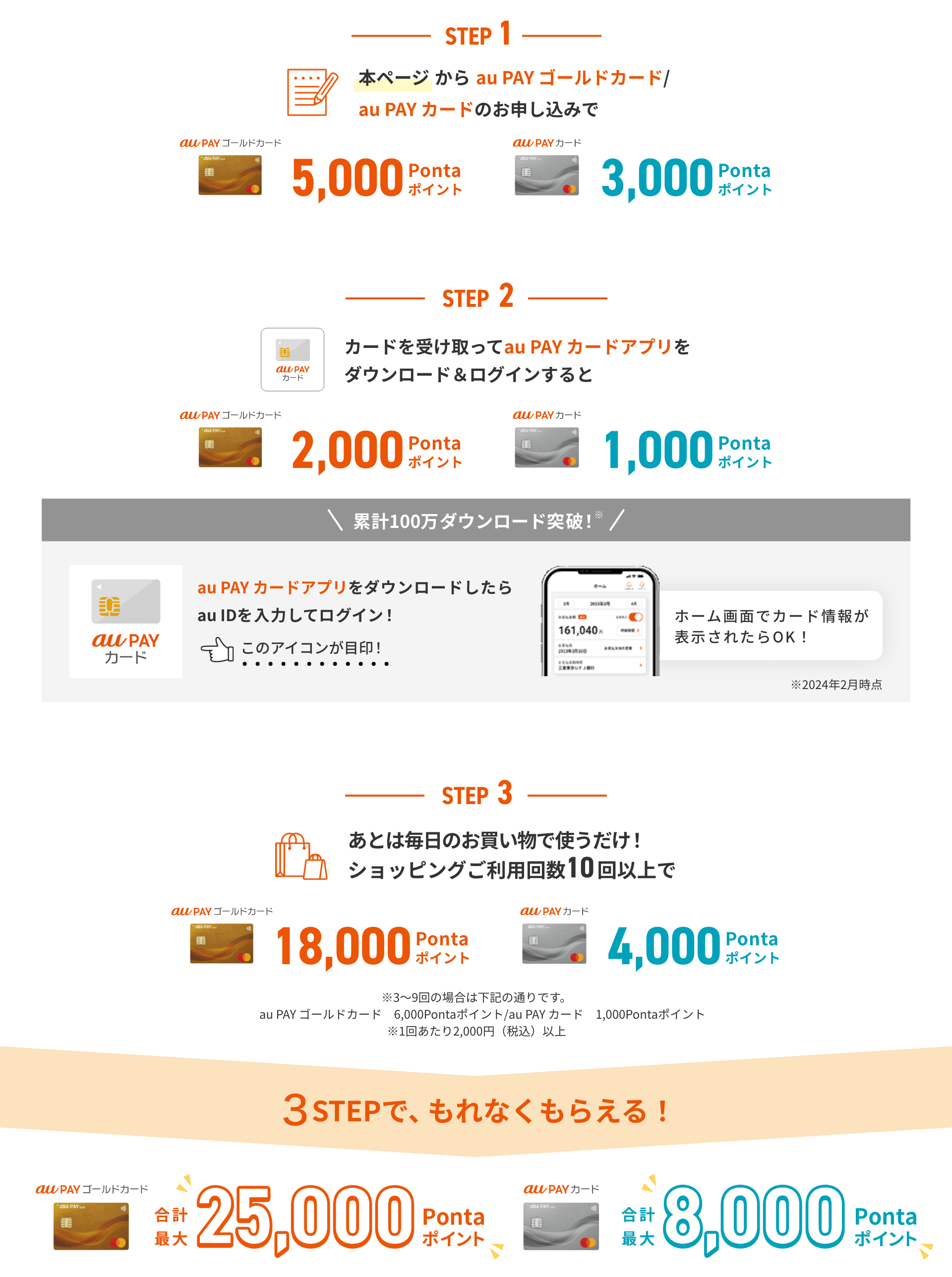 STEP 1 本ページからau PAY ゴールドカード/au PAY カードのお申し込みで au PAY ゴールドカード 5,000Pontaポイント au PAY カード 3,000Pontaポイント STEP 2 カードを受け取ってau PAY カードアプリをダウンロード&ログインすると au PAY ゴールドカード 2,000Pontaポイント au PAY カード 1,000Pontaポイント 累計100万ダウンロード突破！ au PAY カードアプリをダウンロードしたらau IDを入力してログイン！ ホーム画面でカード情報が表示されたらOK！ ※2024年2月時点 STEP 3 あとは毎日のお買い物で使うだけ！ ショッピングご利用回数10回以上で au PAY ゴールドカード 18,000Pontaポイント au PAY カード 4,000Pontaポイント ※3〜9回の場合は下記の通りです。 au PAY ゴールドカード 6,000Pontaポイント/au PAY カード 1,000Pontaポイント ※1回あたり2,000円（税込）以上 3STEPで、もれなくもらえる！ au PAY ゴールドカード 合計最大25,000Pontaポイント au PAY カード 合計最大8,000Pontaポイント