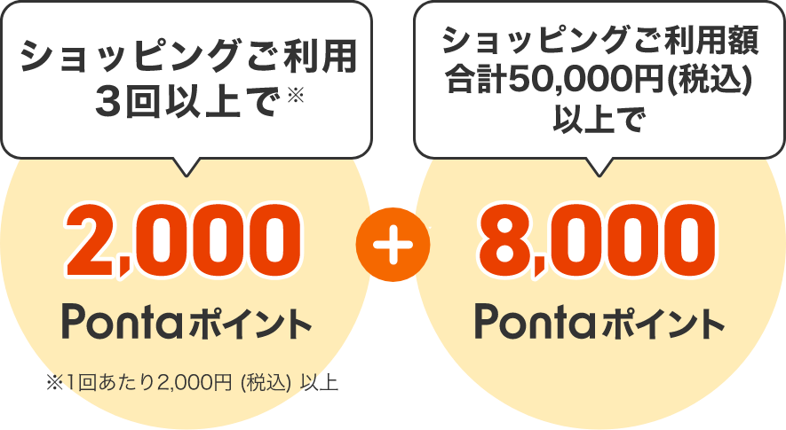 ショッピングご利用3回以上で※ 2,000Pontaポイント ※1回あたり2,000円（税込）以上 + ショッピングご利用額合計50,000円（税込）以上で 8,000Pontaポイント