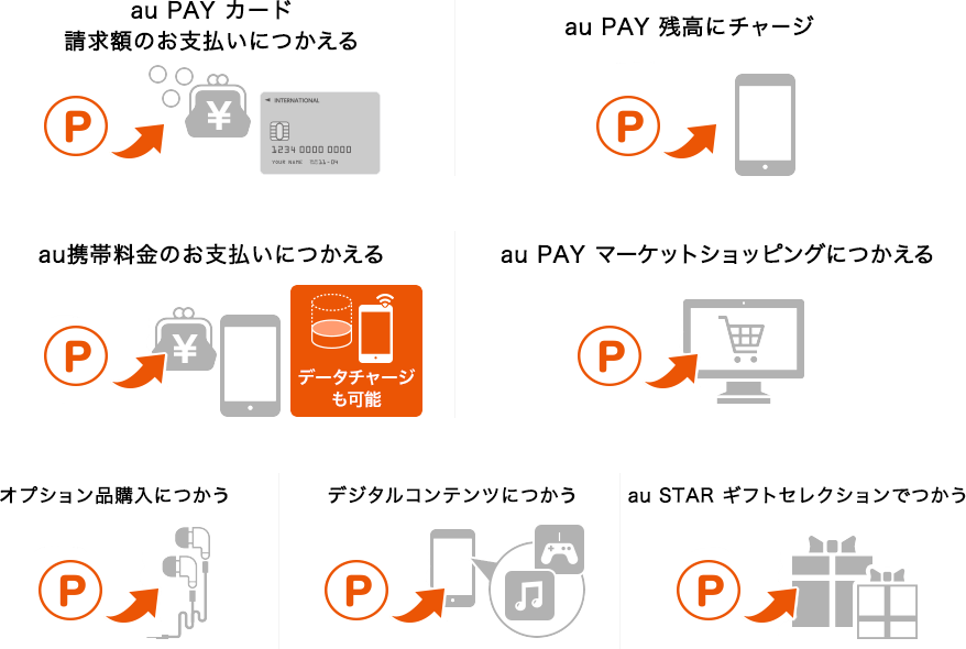 年会費無料のクレジットカード Au Wallet クレジットカード