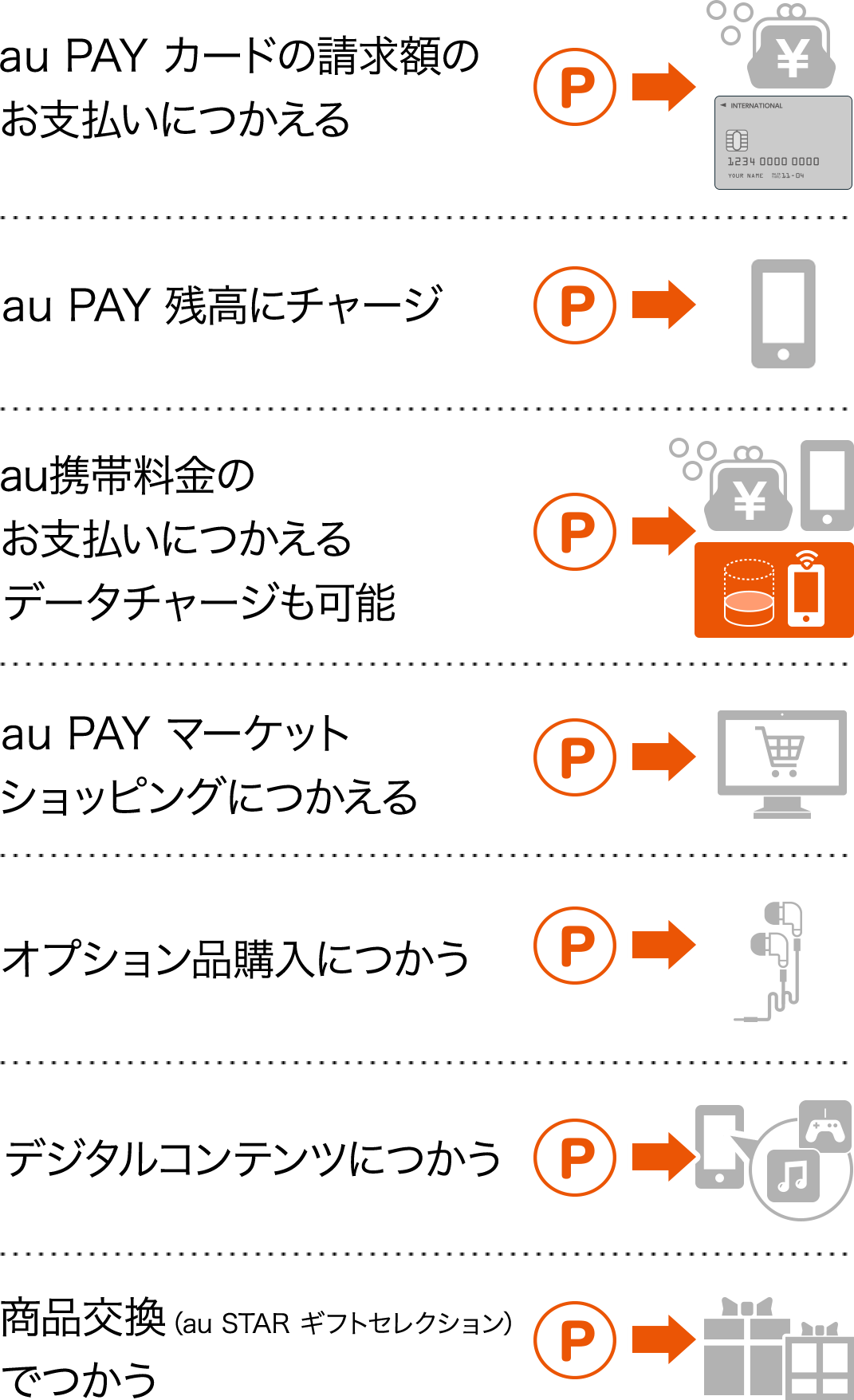 年会費無料のクレジットカード Au Pay カード 年会費無料のクレジットカード Au Pay カード