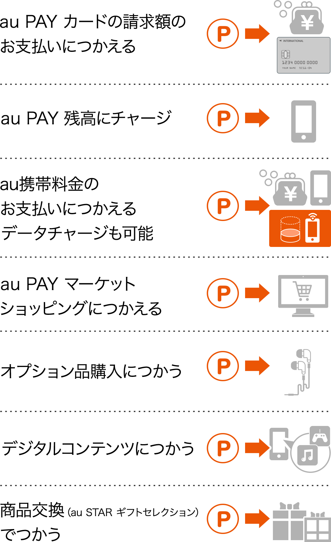 au PAY カードの請求額のお支払いに、au PAY 残高にチャージなど