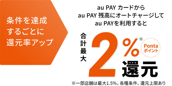 条件を達成するごとに還元率アップ au PAY ゴールドカードからau PAY 残高にオートチャージしてau PAYを利用すると合計最大2%Pontaポイント還元
