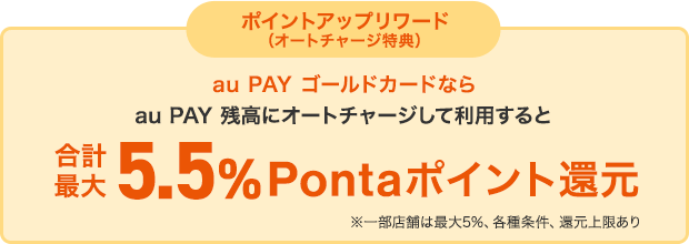 ポイントアップリワード（オートチャージ特典） au PAY ゴールドカードならau PAY 残高にオートチャージして利用すると合計最大5.5%Pontaポイント還元 ※一部店舗は最大5%、各種条件、還元上限あり