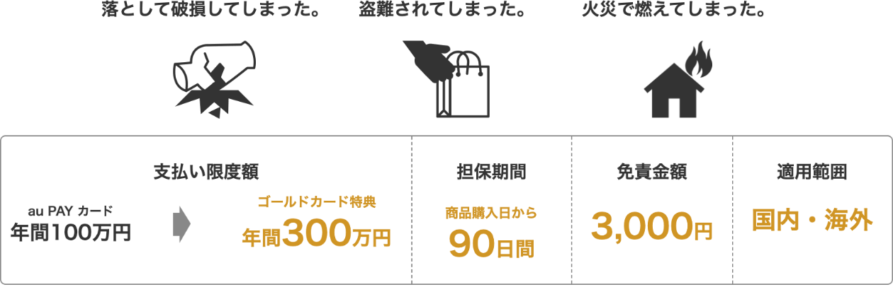 お買物あんしん保険 補償例