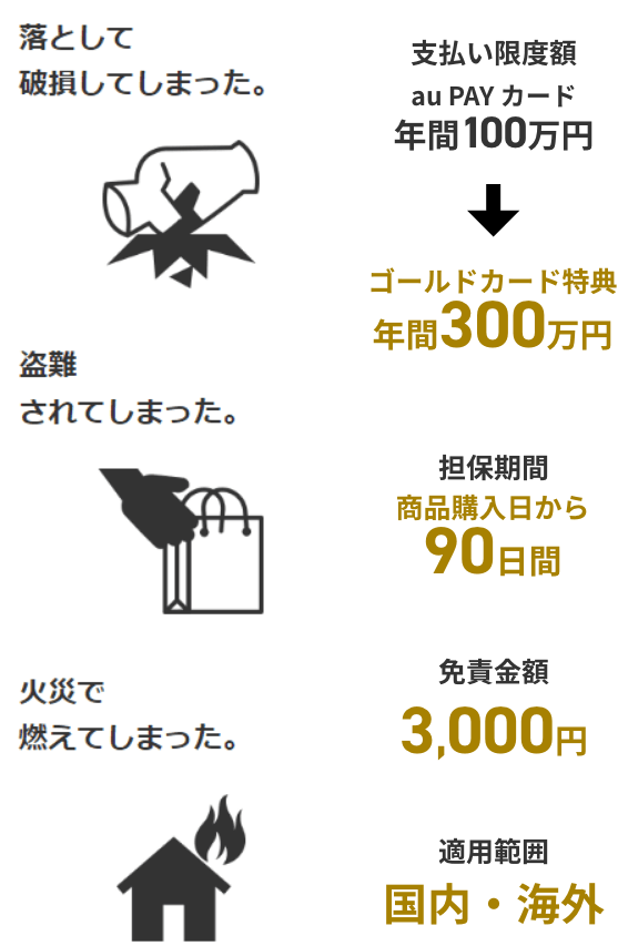 お買物あんしん保険 補償例