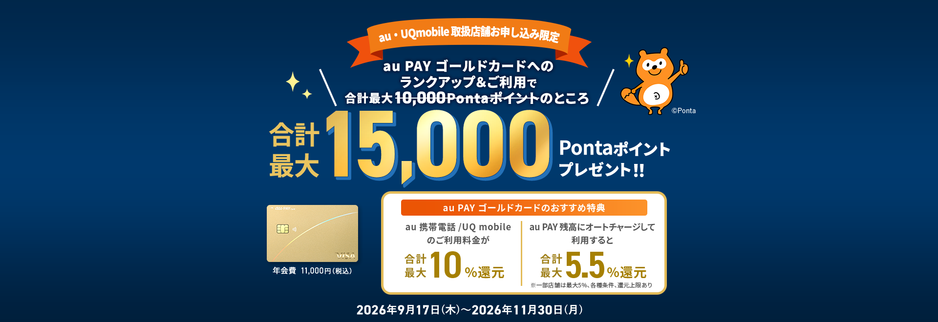 【au・UQmobile 取扱店舗お申し込み限定】au PAY ゴールドカードへのランクアップ&ご利用で合計最大10,000Pontaポイントのところ合計最大15,000Pontaポイントプレゼント！！ 年会費11,000円（税込） au PAY ゴールドカードのおすすめ特典 au 携帯電話/UQ mobileのご利用料金が合計最大10%還元 au PAY 残高にオートチャージして利用すると合計最大5.5%還元 注意一部店舗は5%、各種条件、還元上限あり 2026年9月17日（木）〜2026年11月30日（月）