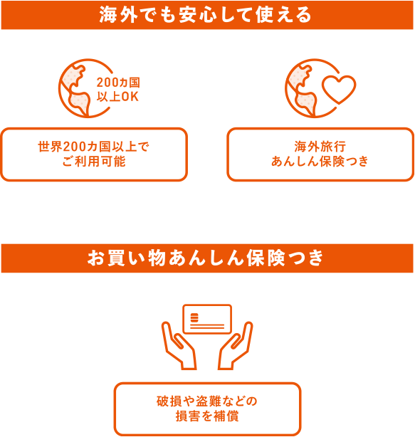 海外でも安心して使える 世界200カ国以上でご利用可能 海外旅行あんしん保険つき お買い物あんしん保険つき 破損や盗難などの損害を補償