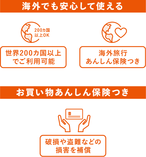 海外でも安心して使える 世界200カ国以上でご利用可能 海外旅行あんしん保険つき お買い物あんしん保険つき 破損や盗難などの損害を補償