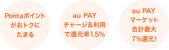 Pontaポイントがおトクにたまる au PAY チャージ&利用で還元率1.5% au PAY マーケット 合計最大7%還元！