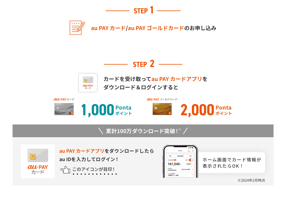 1 au PAY カード/au PAY ゴールドカードのお申し込み。 2 カードを受け取ってau PAY カードアプリをダウンロード&ログインすると au PAY カード 1,000Pontaポイント au PAY ゴールドカード 2,000Pontaポイントもらえる！