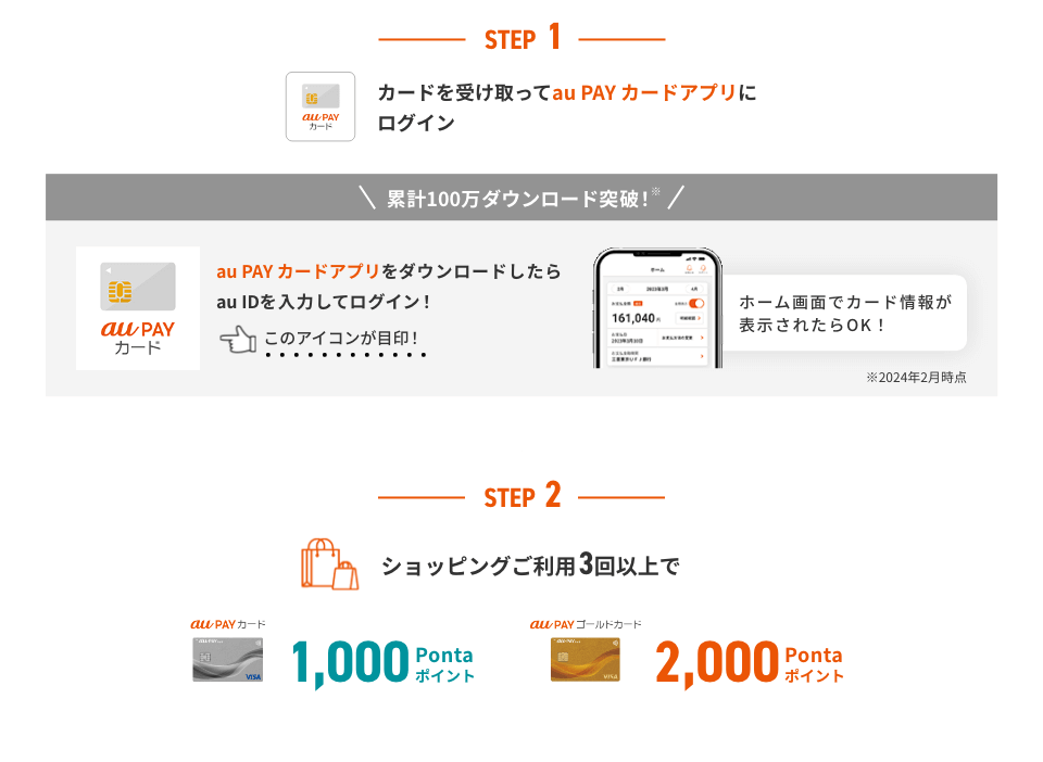 1 カードを受け取ってau PAY カードアプリにログイン！ au PAY カードアプリをダウンロードしたらau IDを入力してログイン！ホーム画面でカード情報が表示されたらOK！2 ショッピングご利用3回以上でau PAY カード 1,000Pontaポイント au PAY ゴールドカード 2,000Pontaポイント