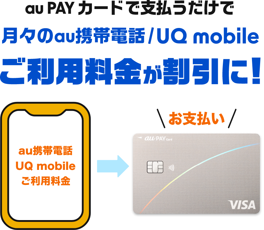 au PAY カードで支払うだけで月々のau携帯電話/UQ mobileご利用料金が割引に