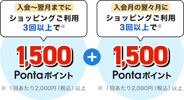 入会～翌月までにショッピングご利用3回以上で※ 1,500Pontaポイント ※1回あたり2,000円（税込）以上 + 入会月の翌々月にショッピングご利用3回以上で※ 1,500Pontaポイント ※1回あたり2,000円（税込）以上