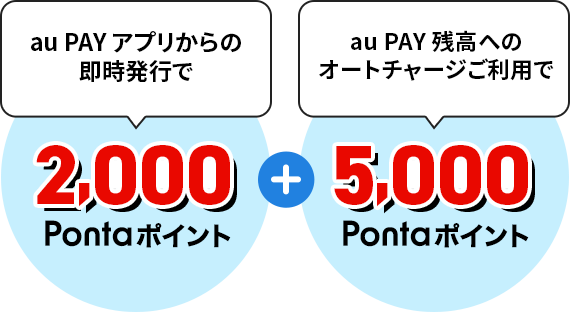 au PAY アプリからの即時発行で2,000Pontaポイント + au PAY 残高へのオートチャージご利用で5,000Pontaポイント