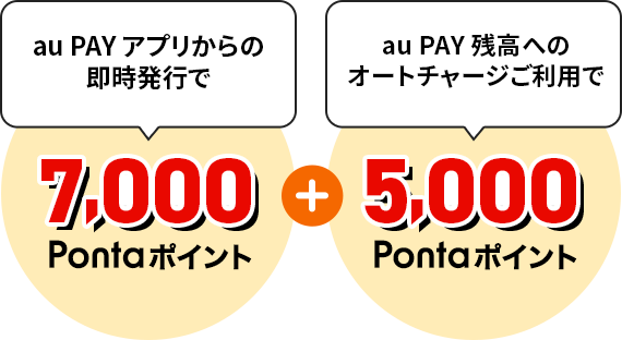 au PAY アプリからの即時発行で7,000Pontaポイント + au PAY 残高へのオートチャージご利用で5,000Pontaポイント