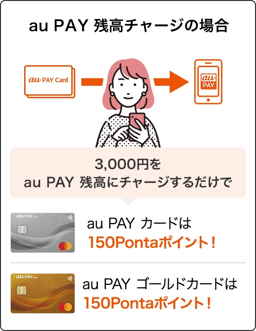 au PAY 残高チャージの場合