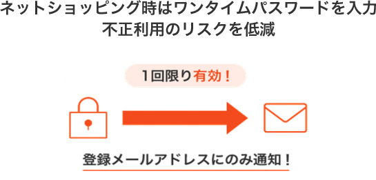ネットショッピング時はワンタイムパスワードを入力 不正利用のリスクを低減 登録メールアドレスにのみ通知！