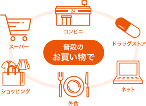 普段のお買い物で