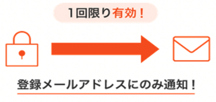 登録メールアドレスにのみ通知！
