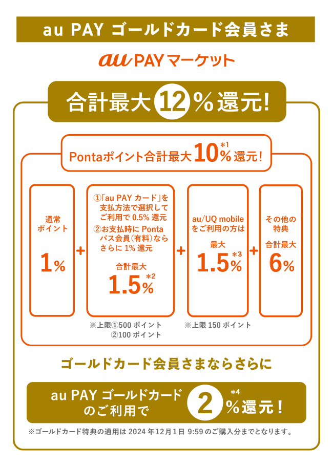 au PAY ゴールドカード会員さま au PAY マーケット 合計最大9%還元！ Pontaポイント合計最大7%*1還元！ 通常ポイント1% + 「au PAY カード」を支払方法で選択してご利用で0.5%*2 + その他の特典合計最大5.5% ゴールドカード会員さまならさらにau PAY ゴールドカードのご利用で2%*3還元！