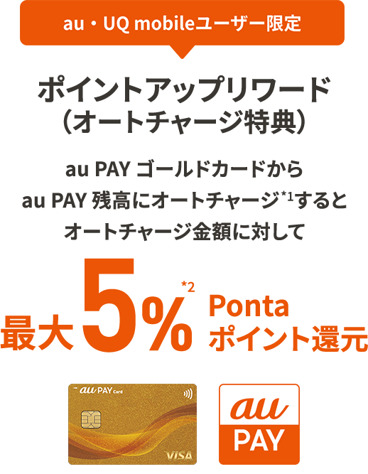 au・UQ mobileユーザー限定 ポイントアップリワード（オートチャージ特典）au PAY ゴールドカードからau PAY 残高にオートチャージ*1するとオートチャージ金額に対して最大5％*2Pontaポイント還元