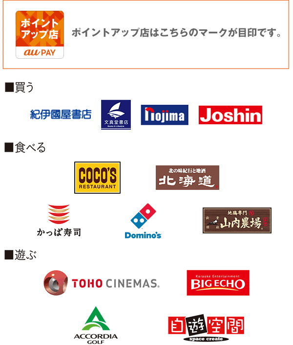 au PAY ポイントアップ店｜au PAY カード