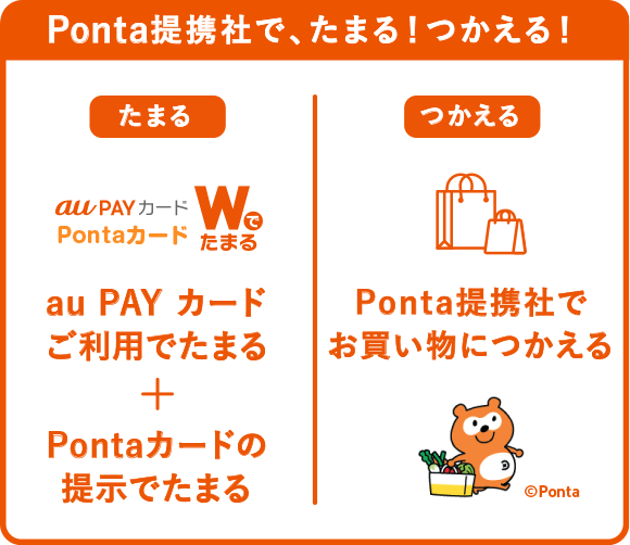 Ponta提携社で、たまる！つかえる！ au PAYカードご利用でたまる＋Pontaカードの提示でたまる Ponta提携社でお買い物につかえる