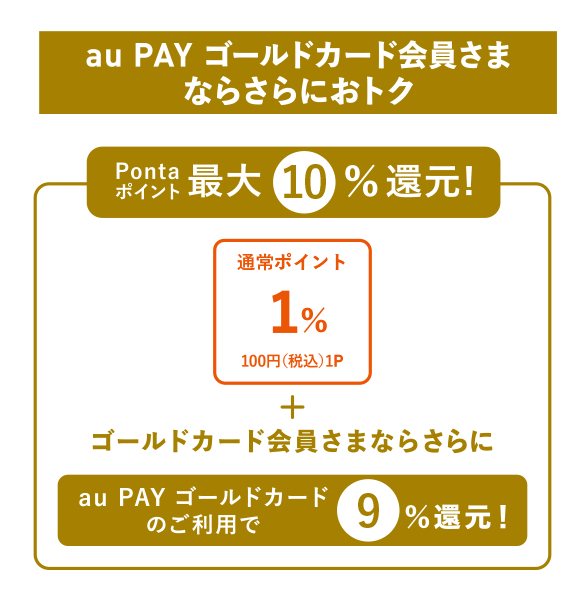 au PAYゴールドカード会員さまならさらにおトク